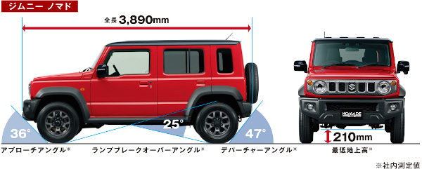 横から見たジムニーノマド